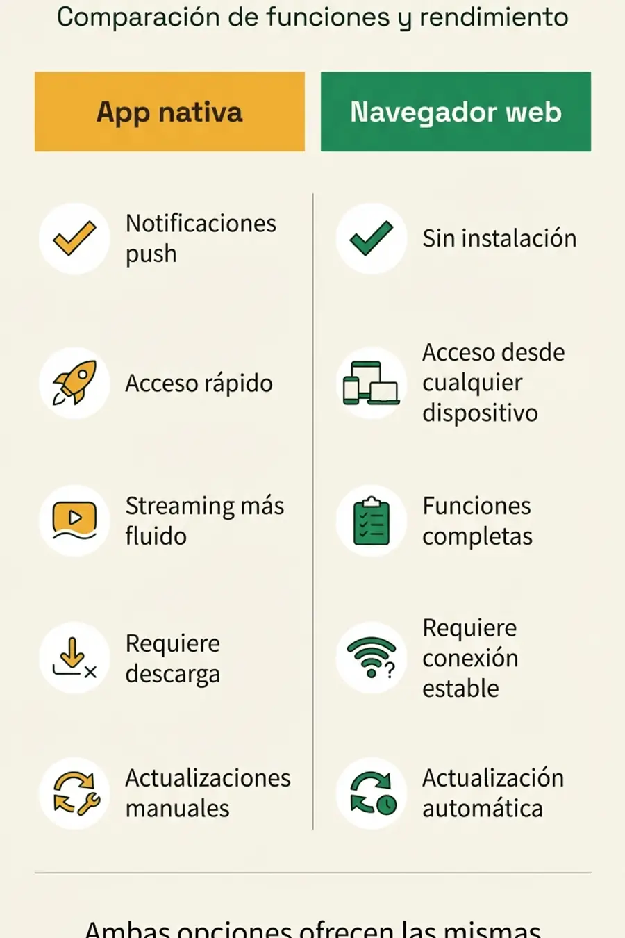 Infografía: app vs navegador en bet365