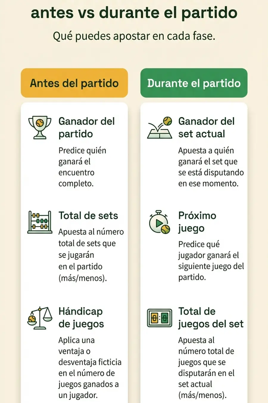 Infografía: mercados de tenis antes vs durante el partido