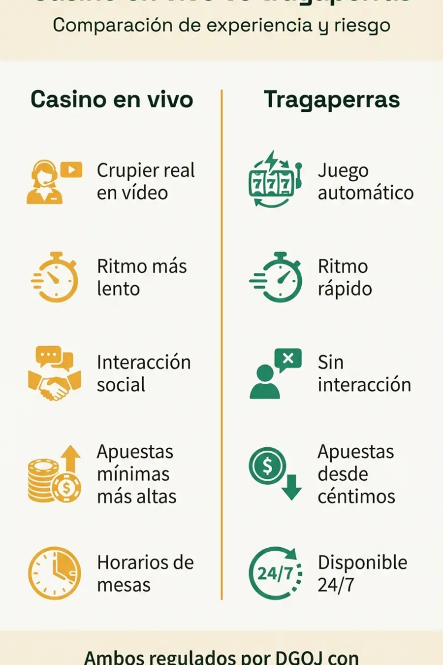 Infografía: casino en vivo vs tragaperras