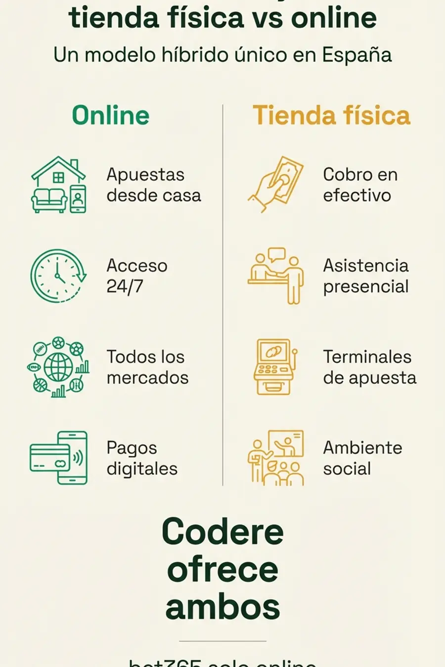Infografía: ventajas de tienda física vs online en Codere