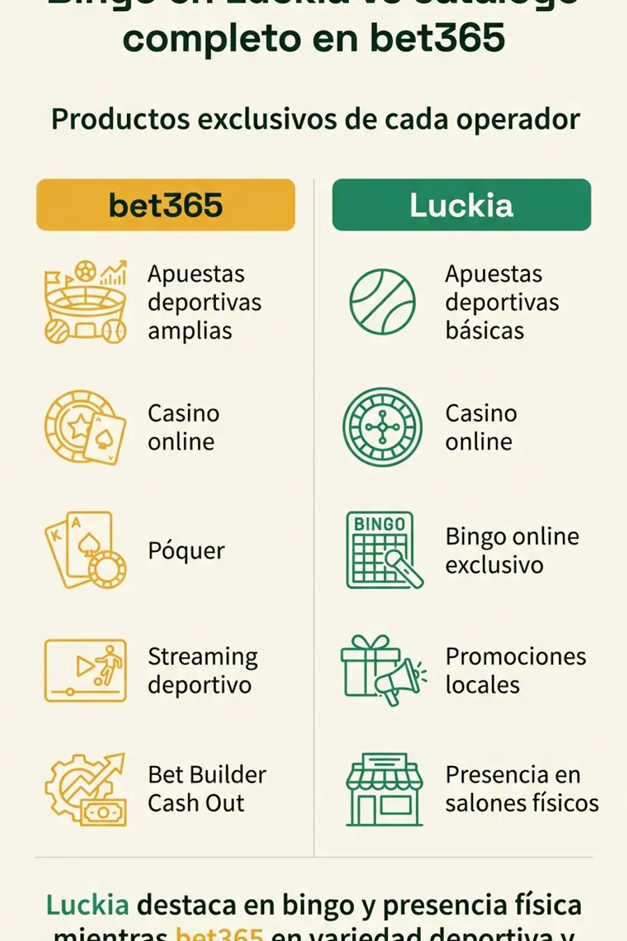Infografía: bingo en Luckia vs catálogo completo en bet365