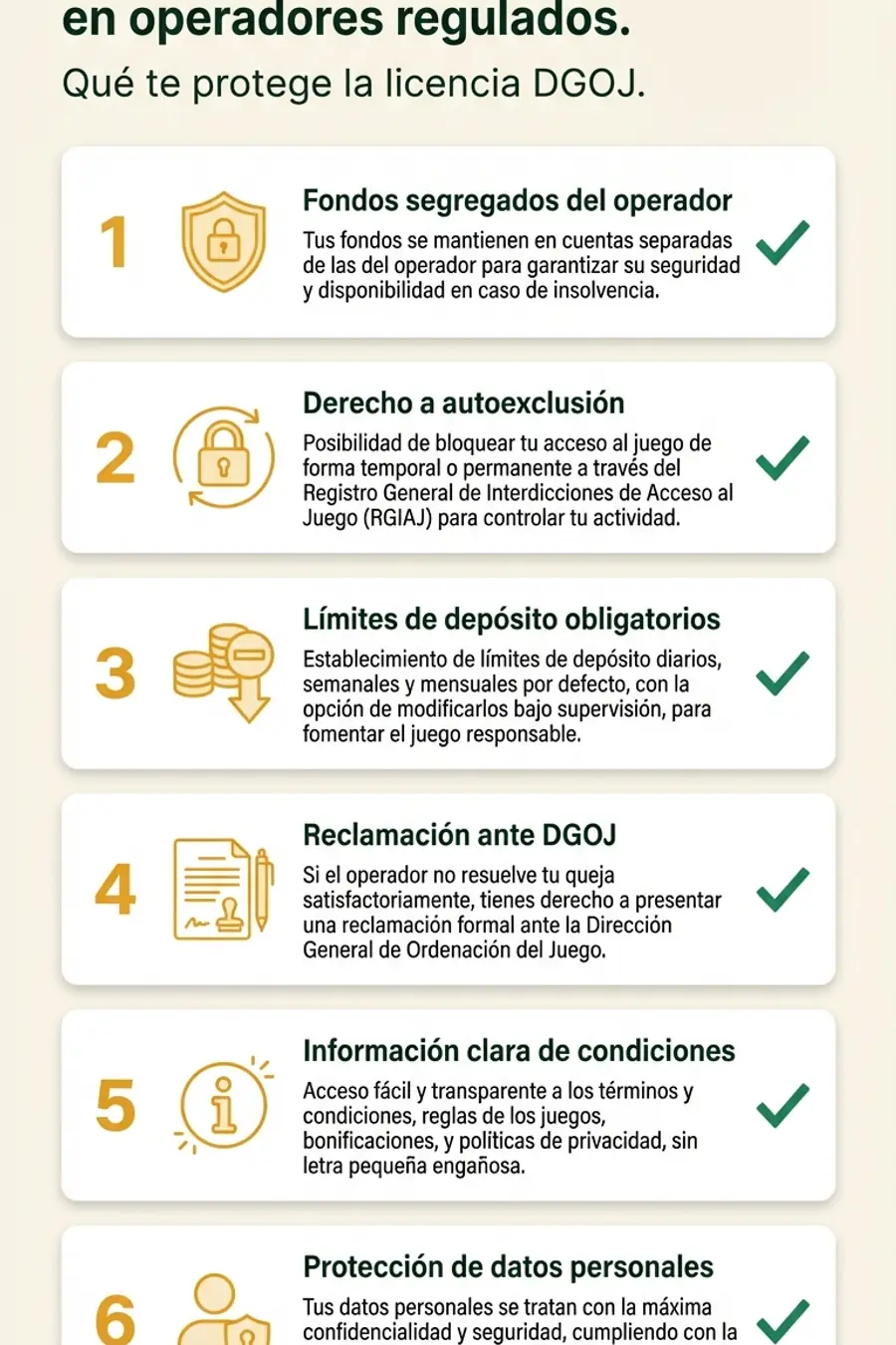 Infografía: derechos del jugador en operadores regulados